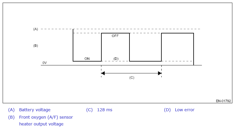G13626792