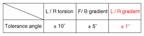 G13836579