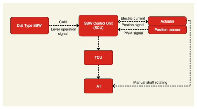 G14797572