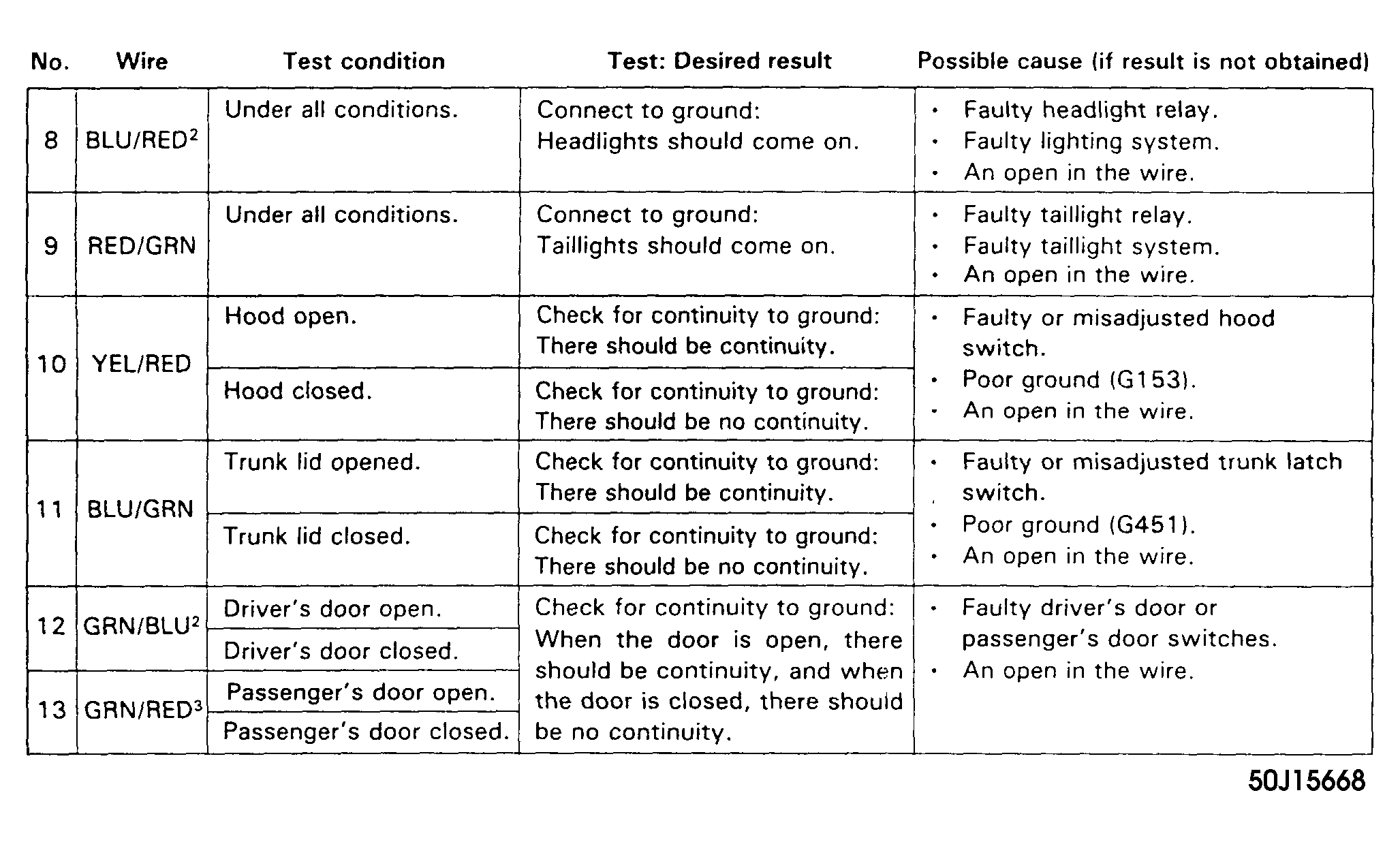 G50J15668