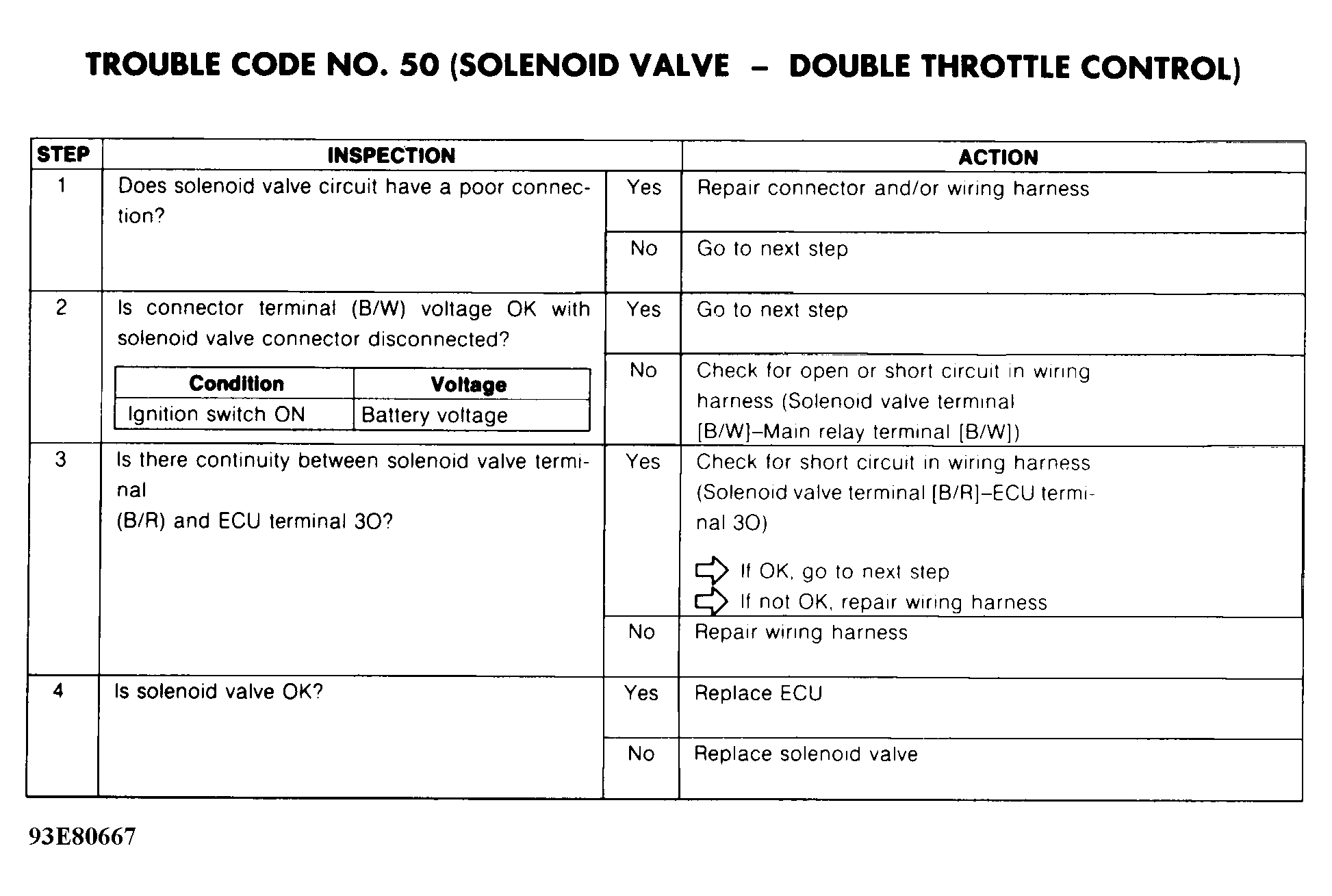 G93E80667