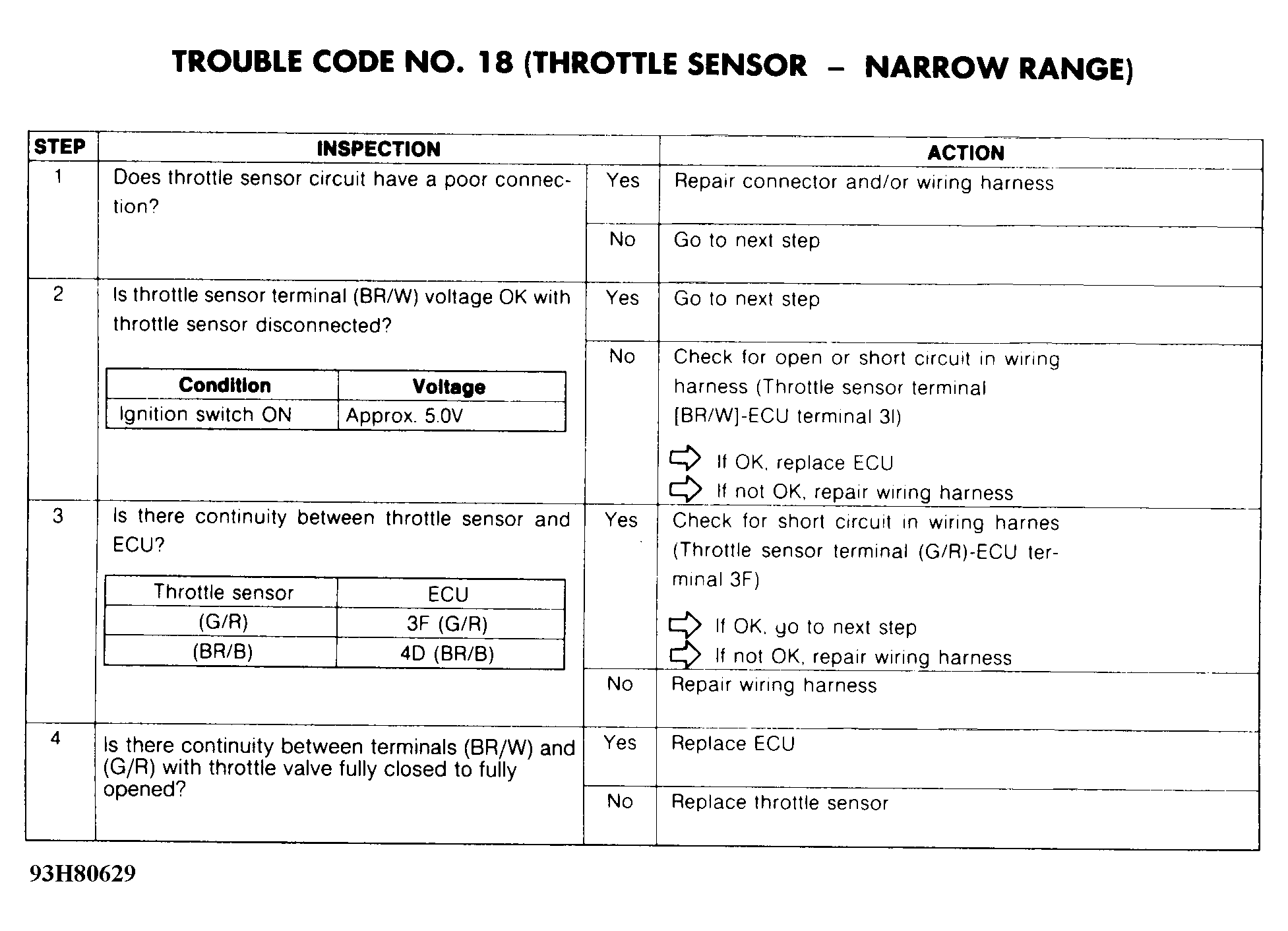 G93H80629
