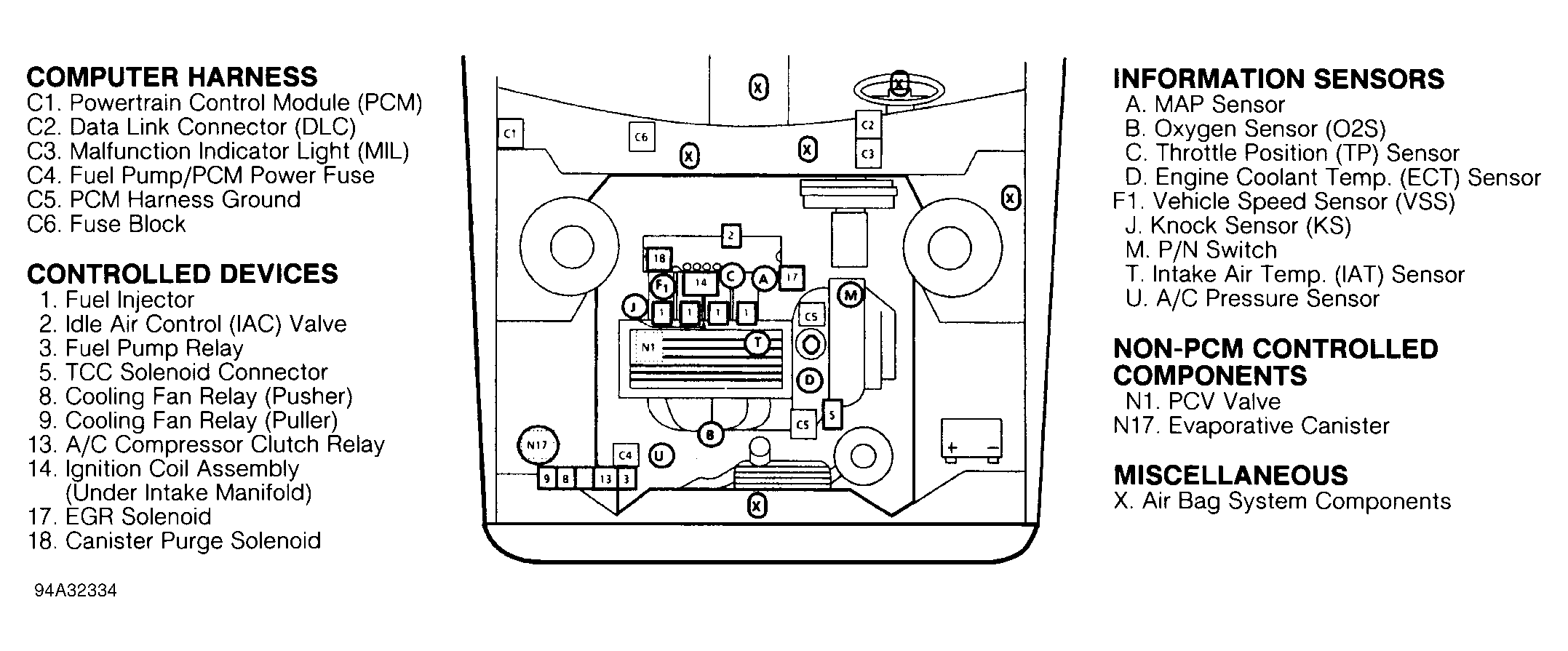 G94A32334