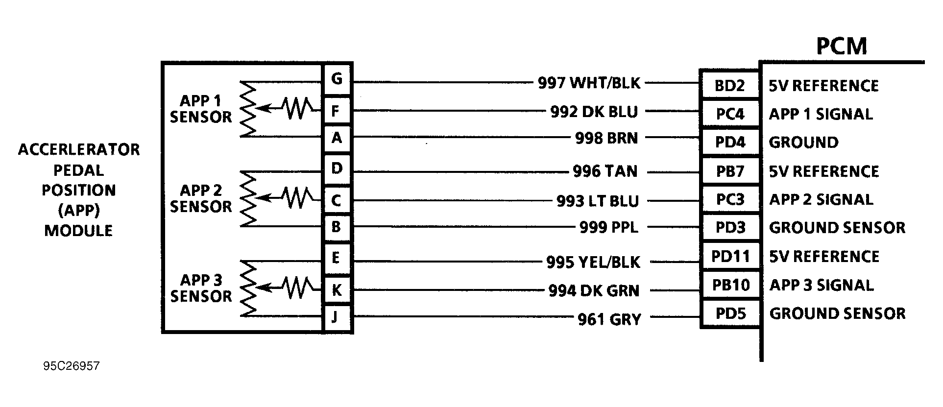 G95C26957