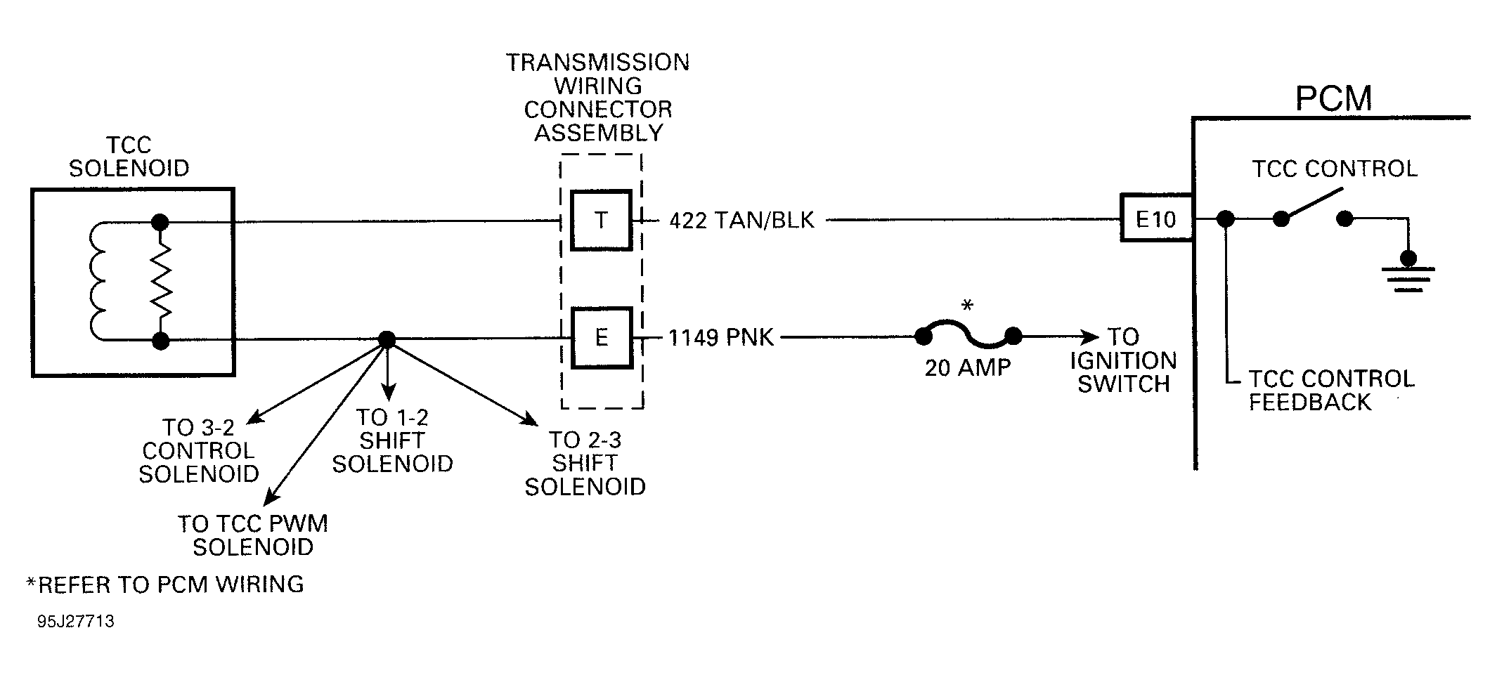 G95J27713