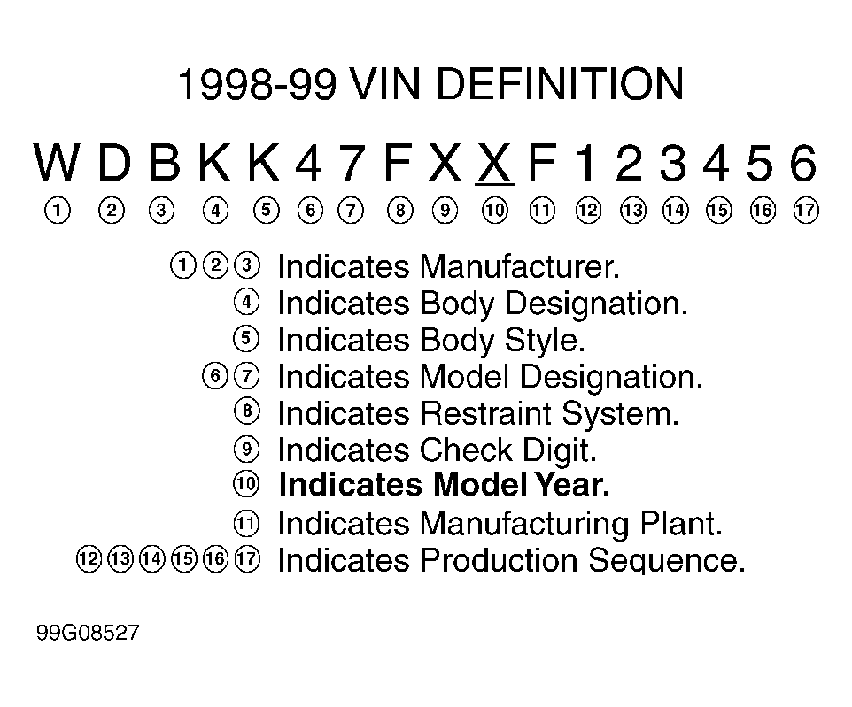 G99G08527