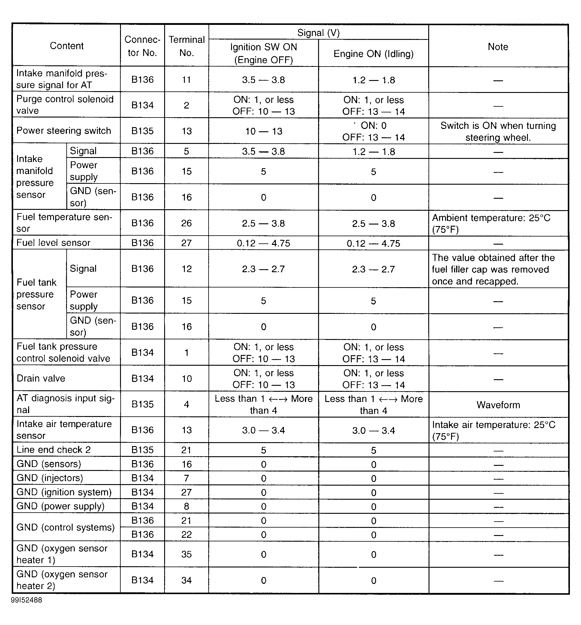 G99I52488