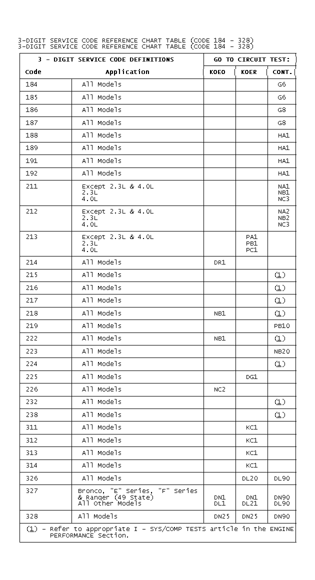 GB0022734