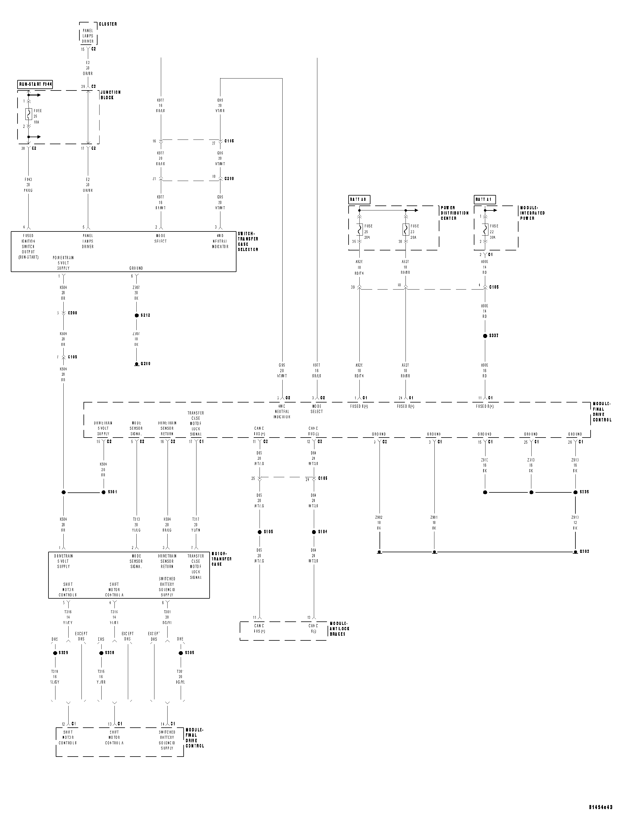 GC0027368