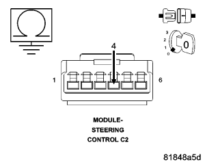 GC0054105