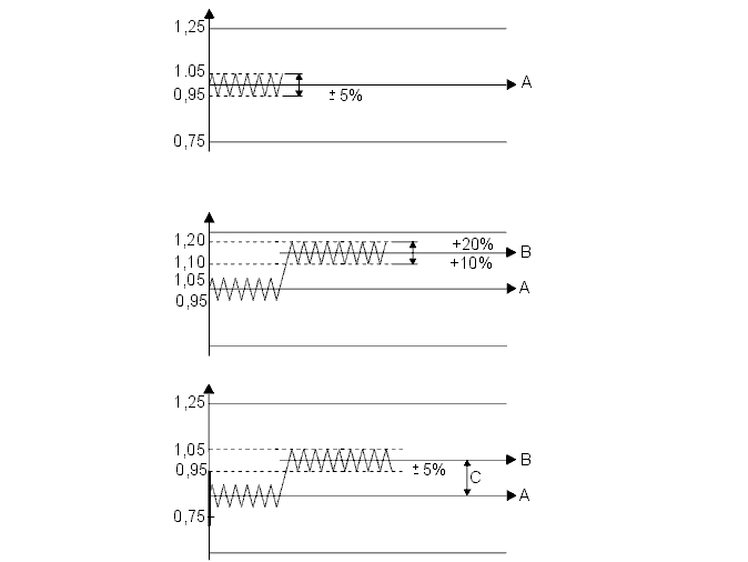 GLL100910