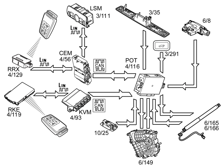 GLL1028681