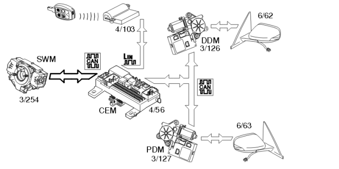 GLL117550