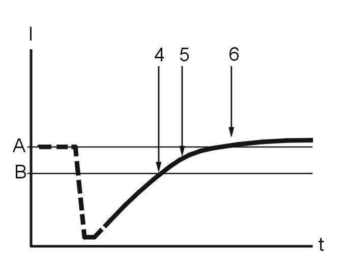 GLL142171