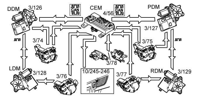 GLL151977