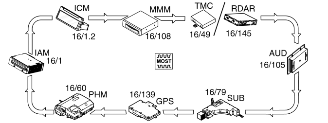 GLL156769