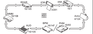 GLL164130