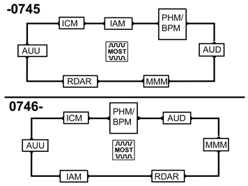 GLL177603
